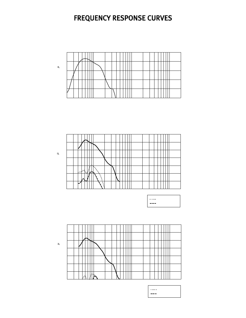 Amplitude response (1m on-axis), Harmonic distortion : 10% rated power, Harmonic distortion : 1% rated power | Peavey Impulse 115P User Manual | Page 49 / 52