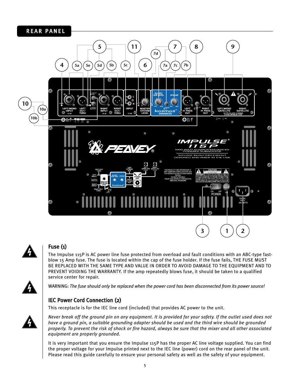 Peavey Impulse 115P User Manual | Page 5 / 52