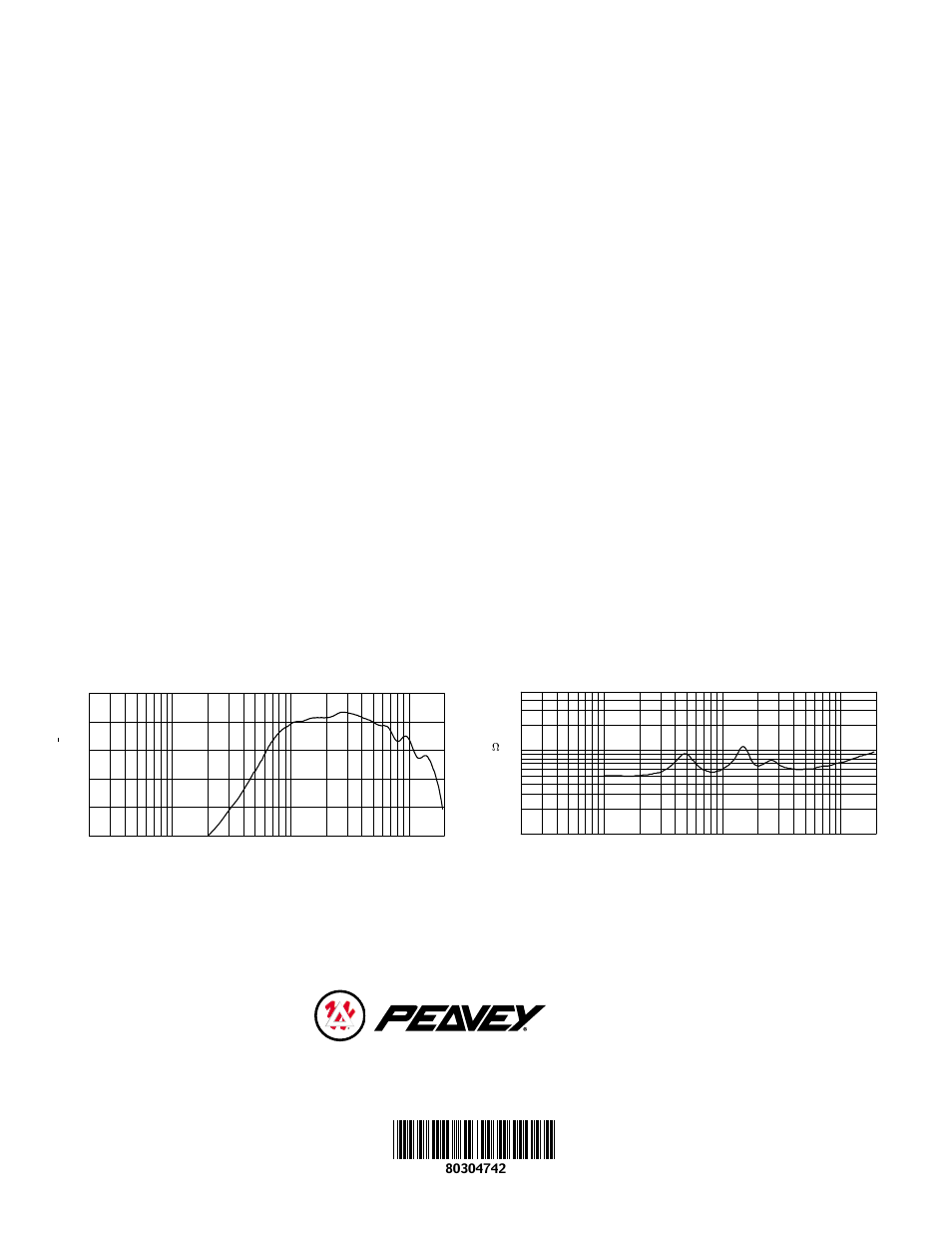 22 graphs, Amplitude response (1w 1m on-axis), Impedance | Peavey RADIAL X 22 User Manual | Page 2 / 2