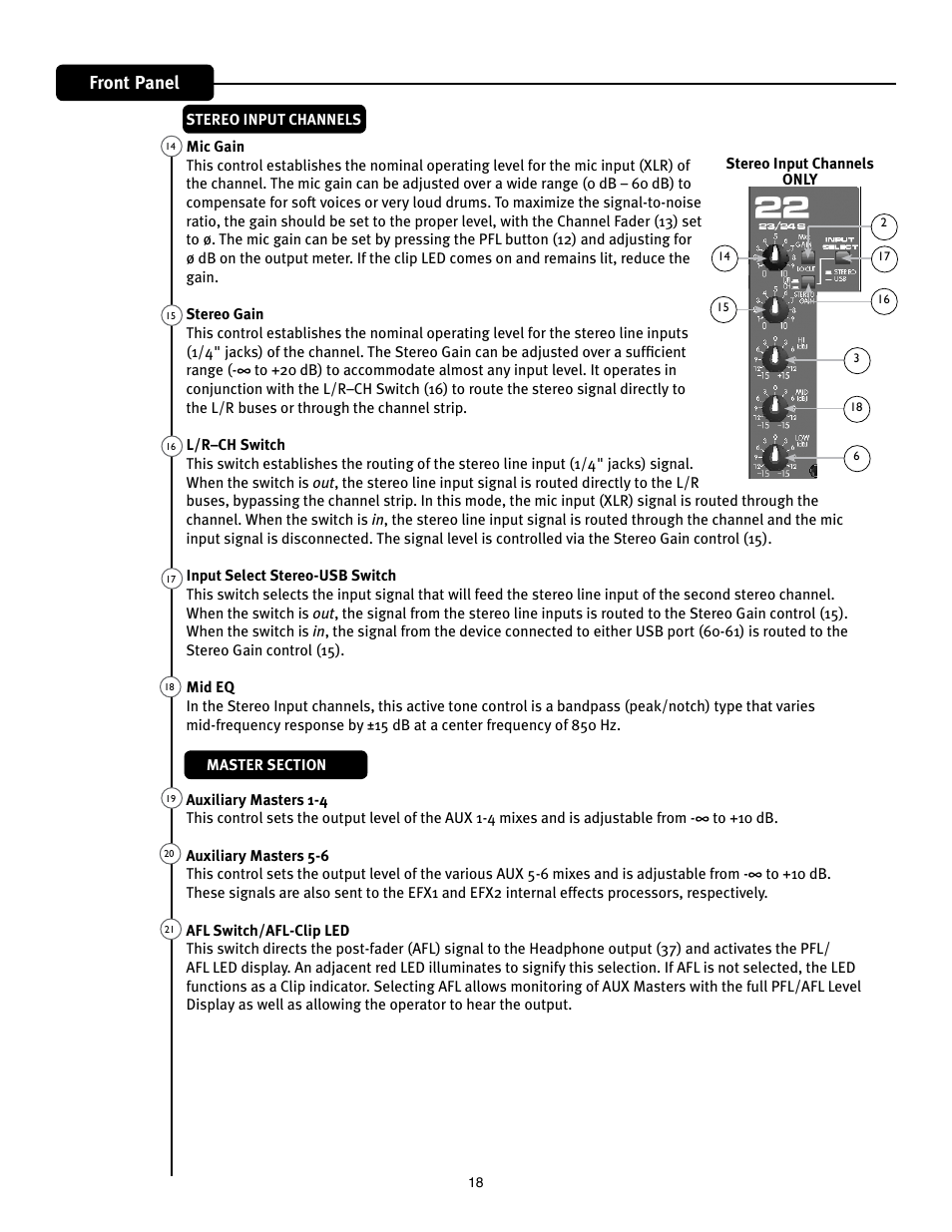 Front panel | Peavey Mixer User Manual | Page 24 / 92