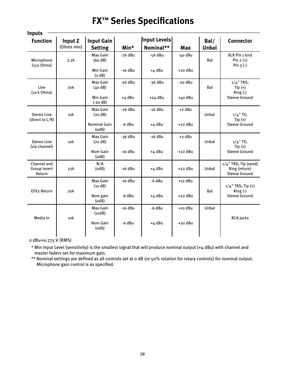 Series specifications | Peavey Mixer User Manual | Page 34 / 92