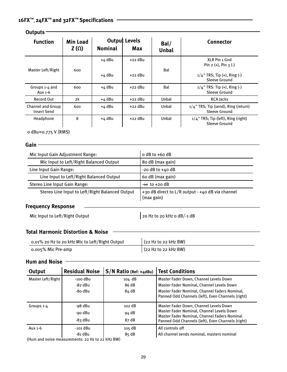 Peavey Mixer User Manual | Page 35 / 92