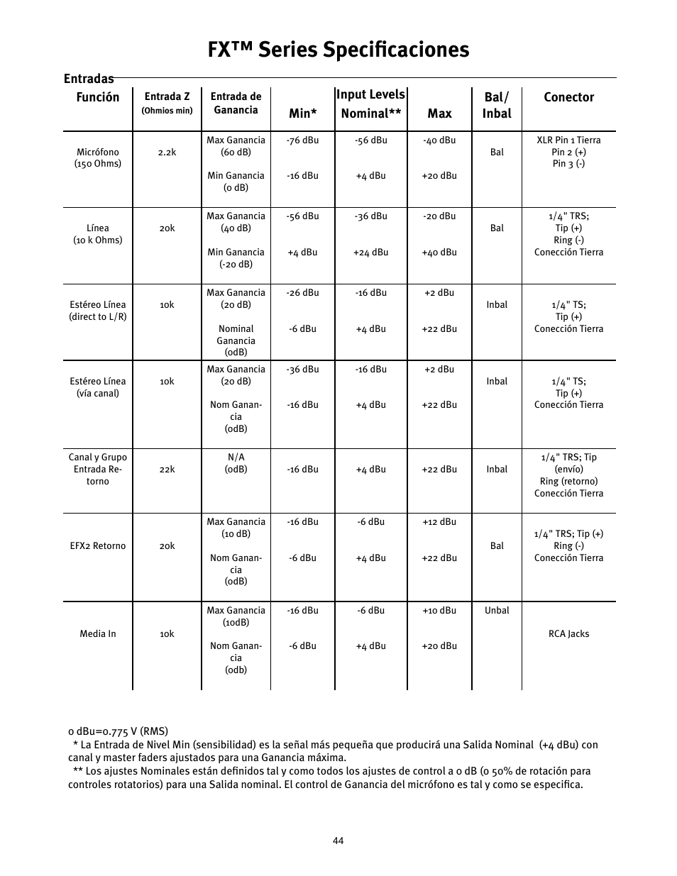 Fx™ series specificaciones, Entradas función, Min* nominal** max bal/ inbal conector | Input levels | Peavey Mixer User Manual | Page 50 / 92