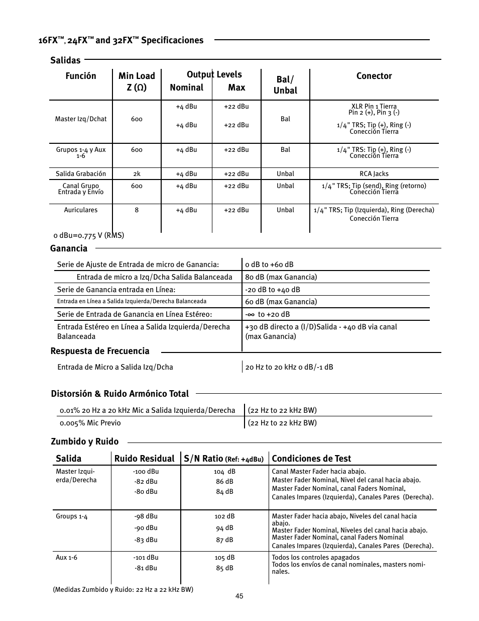 Peavey Mixer User Manual | Page 51 / 92