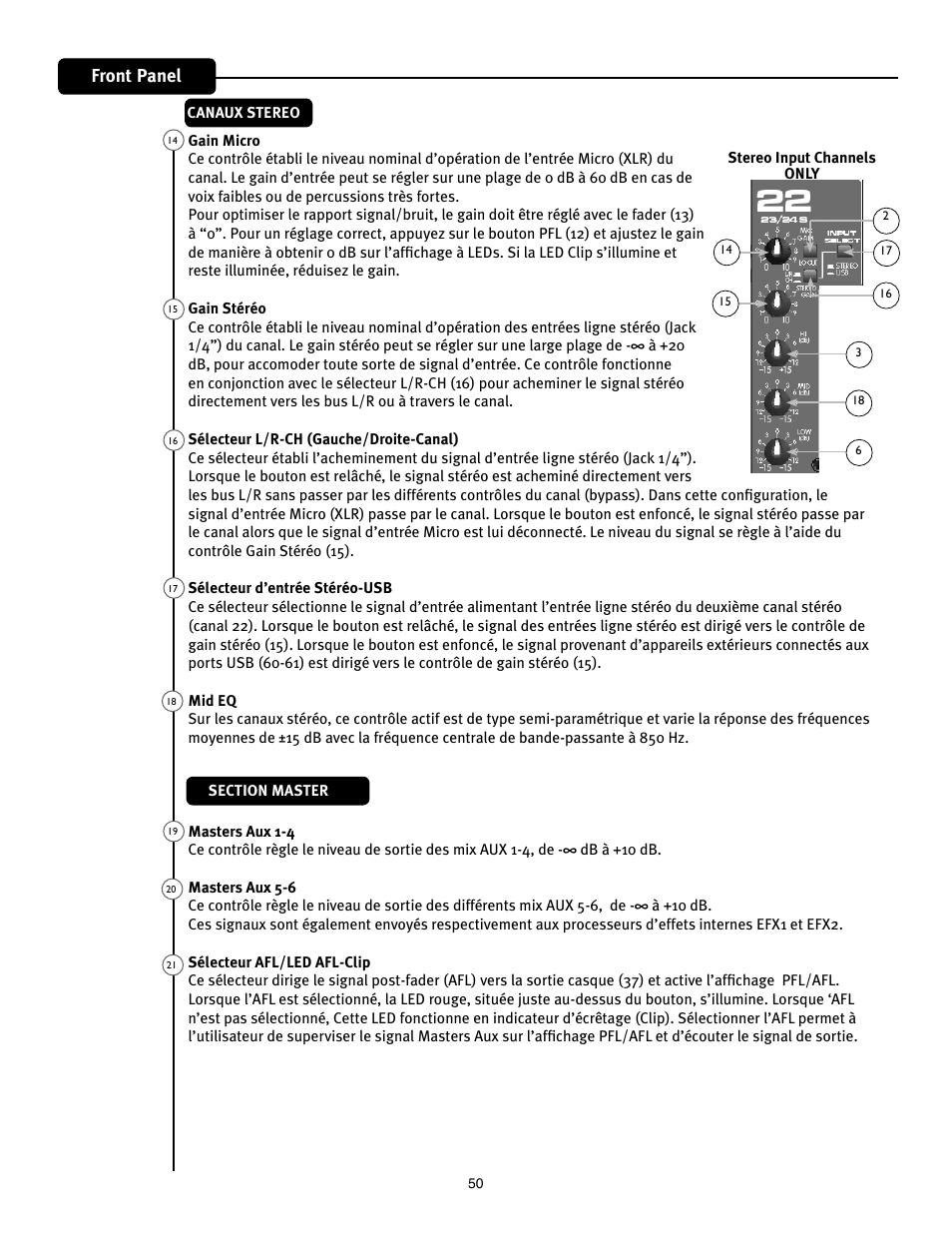 Front panel | Peavey Mixer User Manual | Page 56 / 92