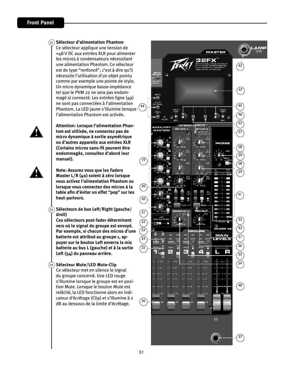 Front panel | Peavey Mixer User Manual | Page 57 / 92