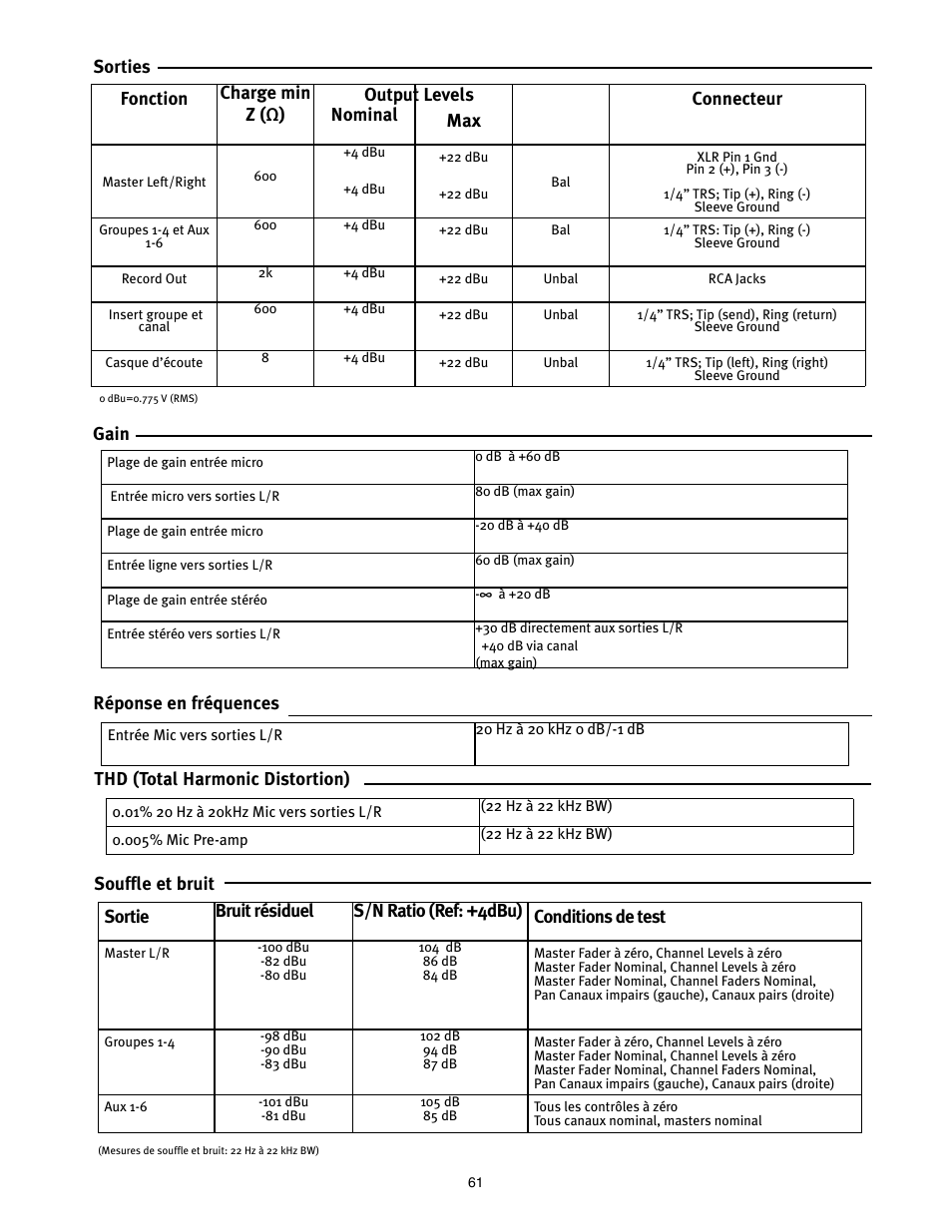 Peavey Mixer User Manual | Page 67 / 92