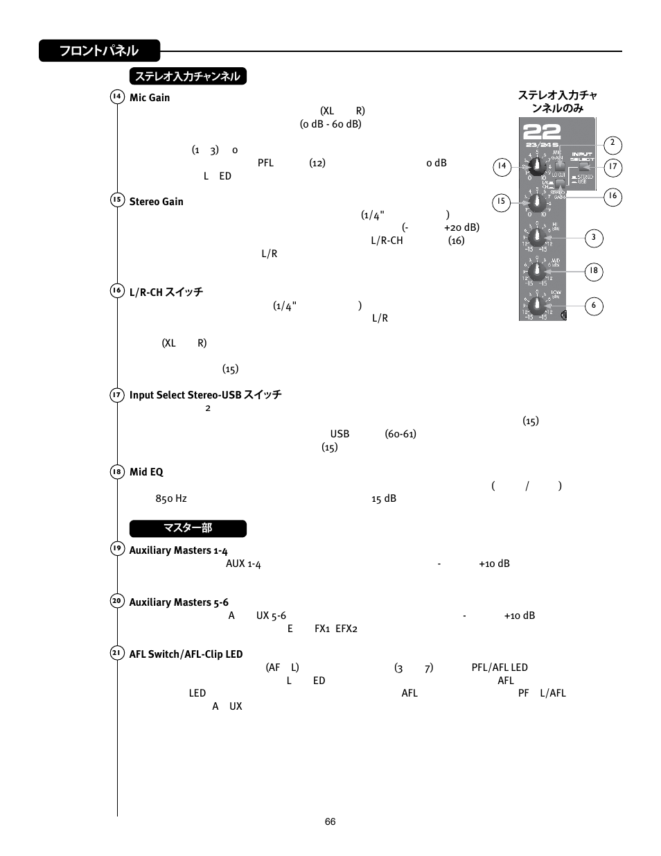 フロントパネル | Peavey Mixer User Manual | Page 72 / 92