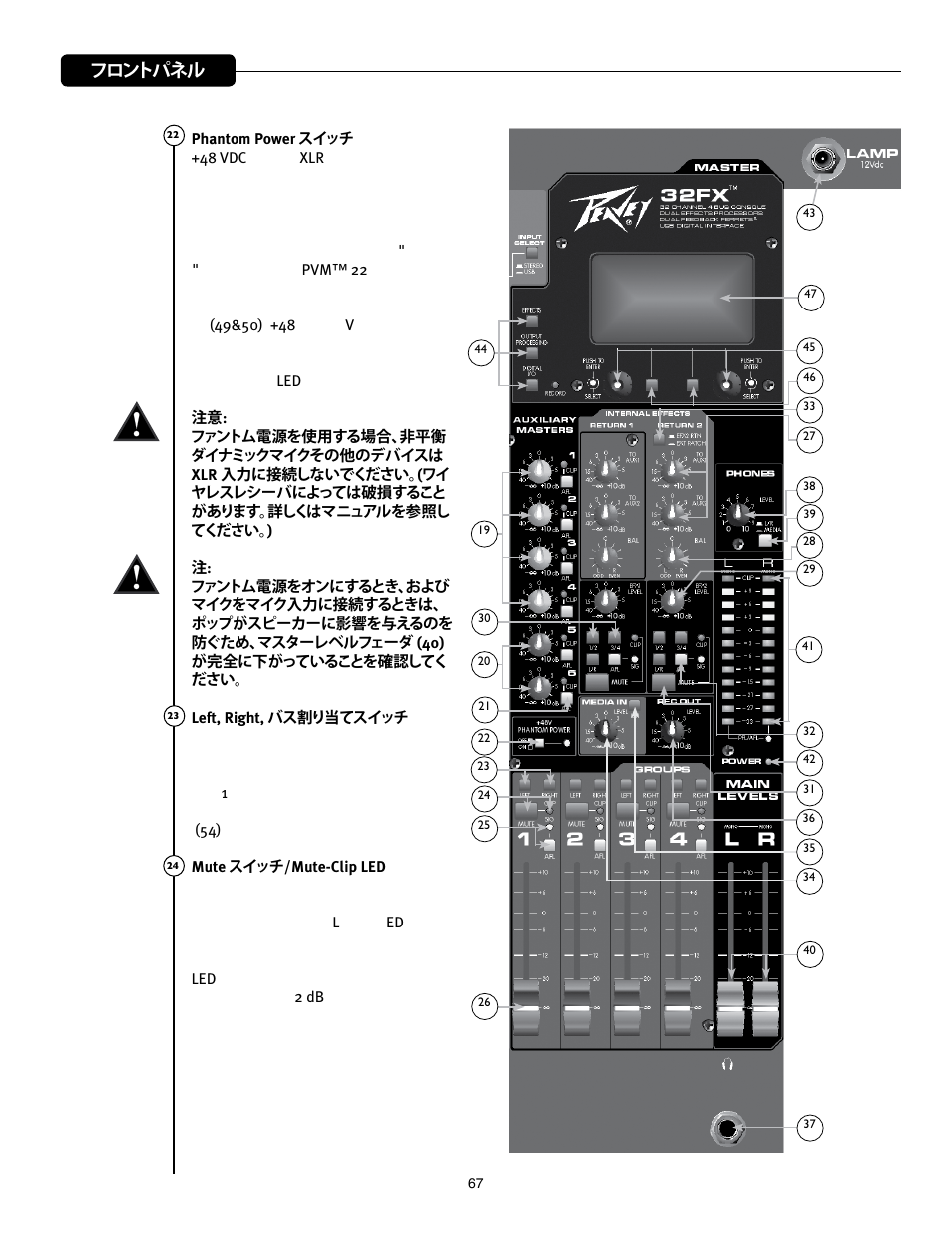 フロントパネル | Peavey Mixer User Manual | Page 73 / 92