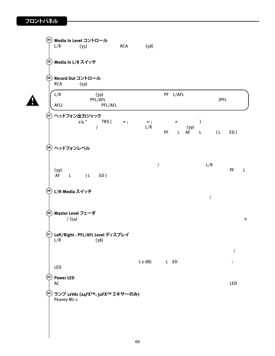 フロントパネル | Peavey Mixer User Manual | Page 75 / 92