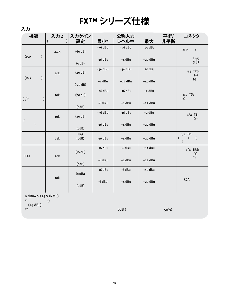 Fx™ シリーズ仕様 | Peavey Mixer User Manual | Page 82 / 92