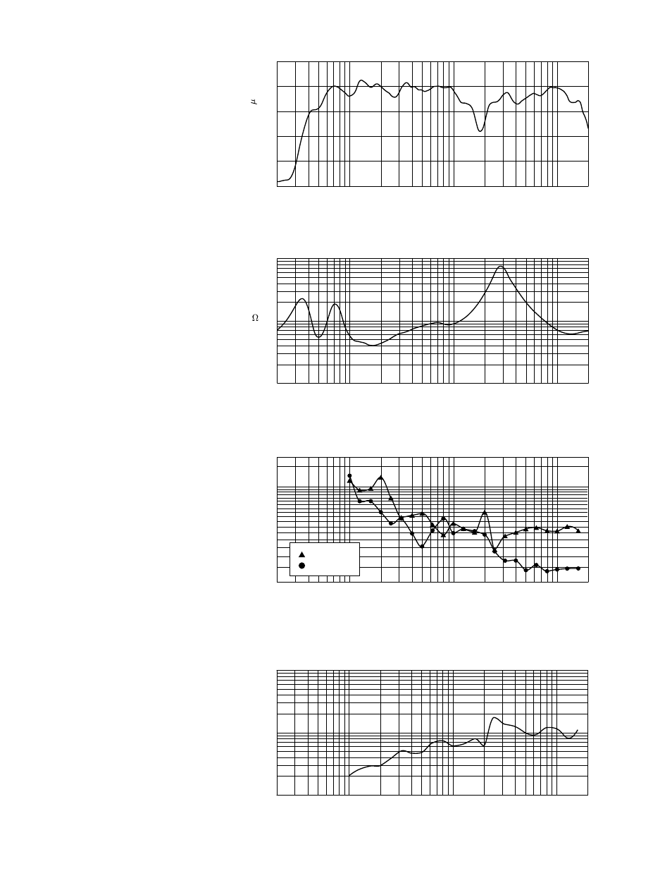 Beamwidth, Amplitude response (1w 1m on-axis), Q & directivity index | Impedance, Figure 3, Figure 1, Qfigure 4, Figure 2 | Peavey SP 4G User Manual | Page 2 / 4