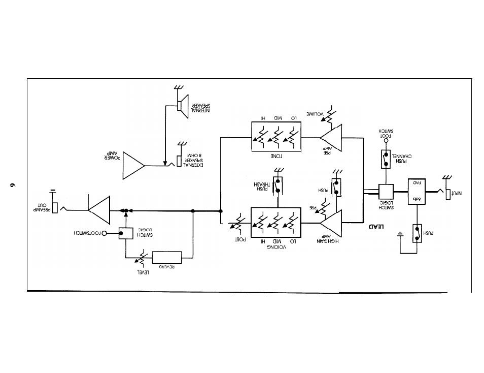 Peavey ENVOY 110 User Manual | Page 6 / 16