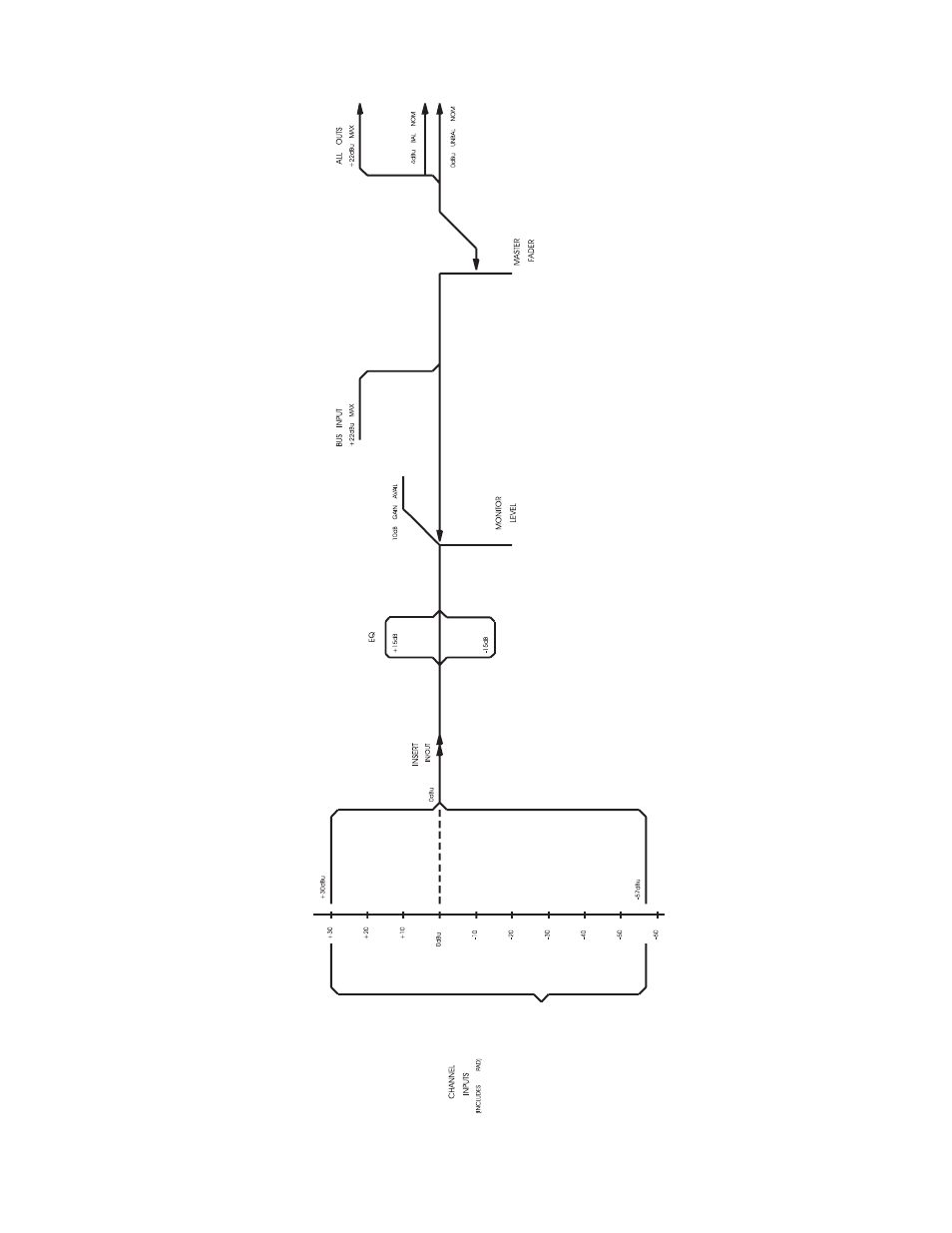 1606m levels diagram | Peavey RQ 1606M User Manual | Page 10 / 40