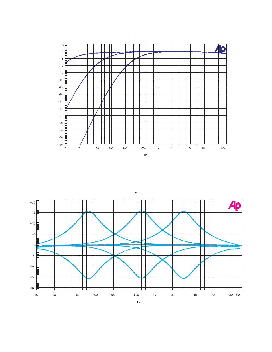 1606m low cut adjust rq, 1606m mid sweep | Peavey RQ 1606M User Manual | Page 12 / 40
