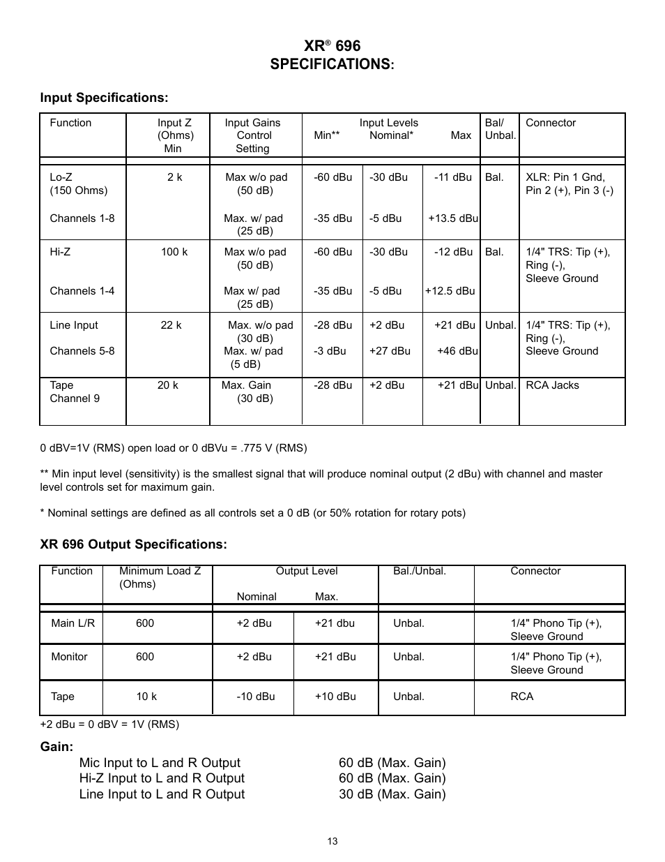 696 specifications | Peavey XR 696 User Manual | Page 13 / 40