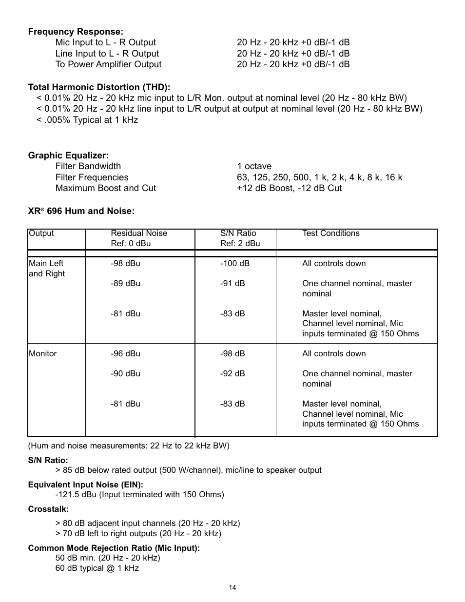 Peavey XR 696 User Manual | Page 14 / 40