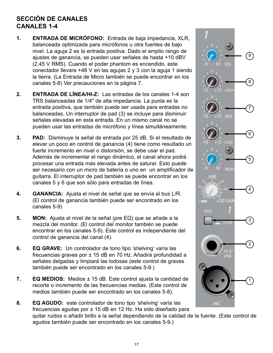 Sección de canales canales 1-4 | Peavey XR 696 User Manual | Page 17 / 40