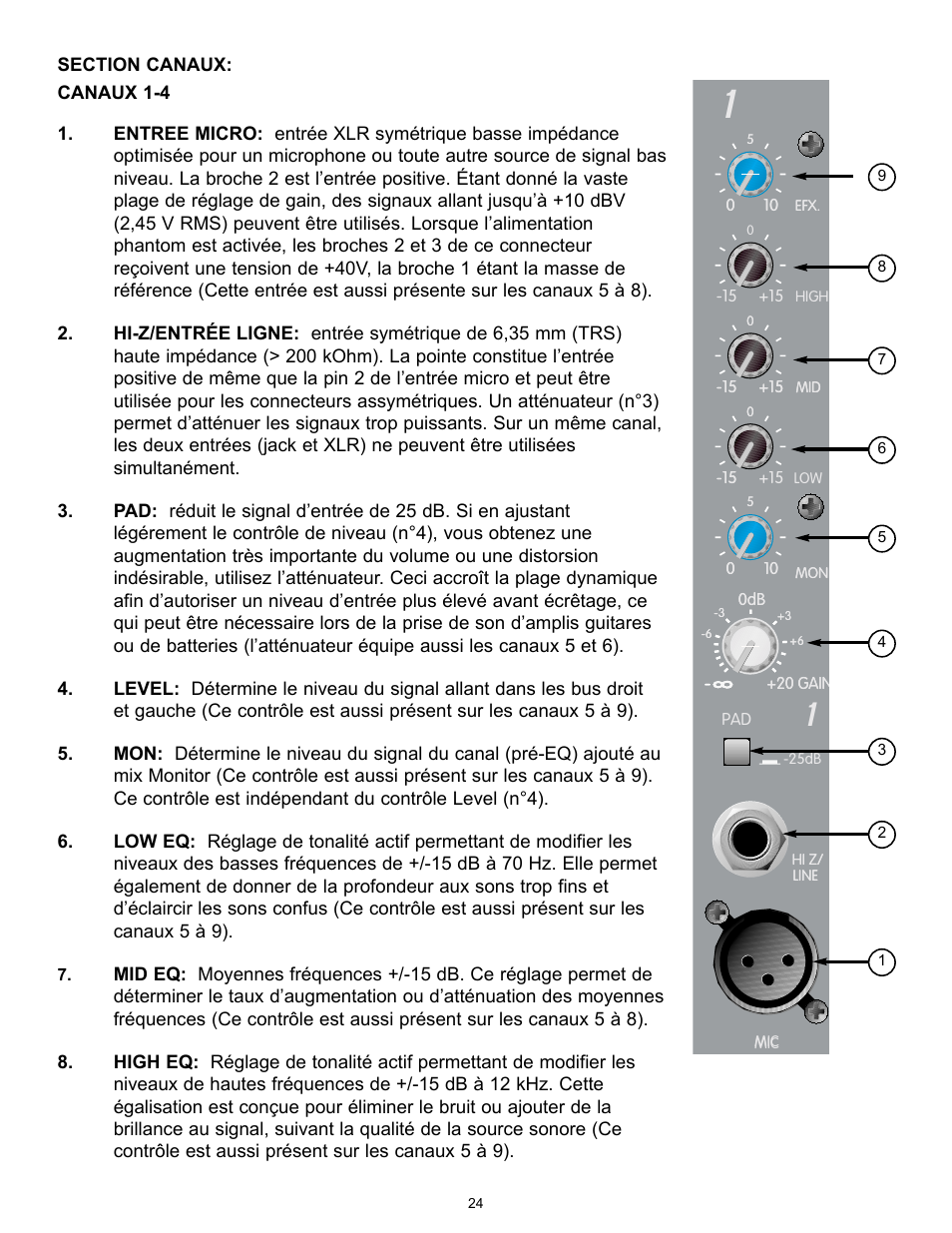 Peavey XR 696 User Manual | Page 24 / 40
