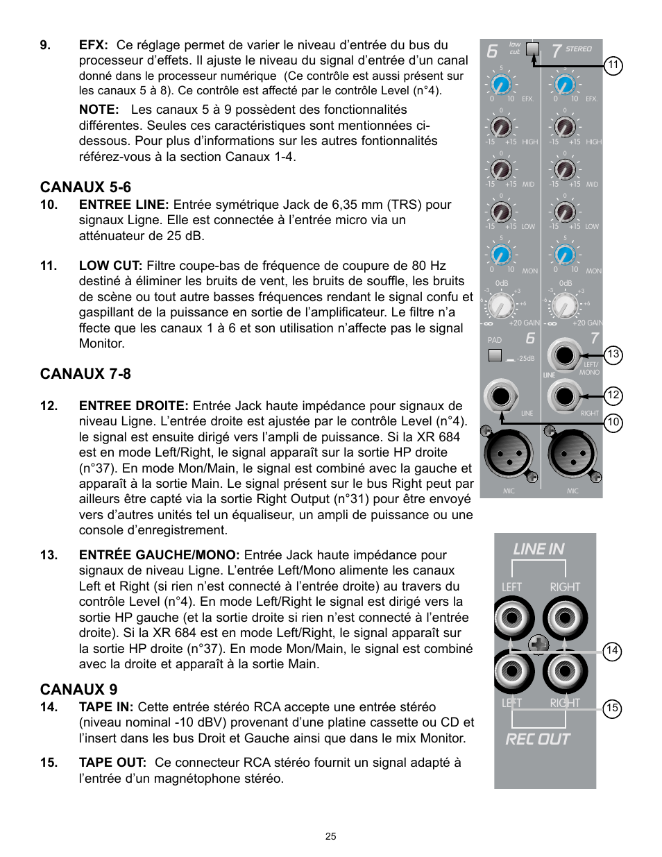 Rec out, Line in, Canaux 5-6 | Canaux 7-8, Canaux 9, Left right | Peavey XR 696 User Manual | Page 25 / 40