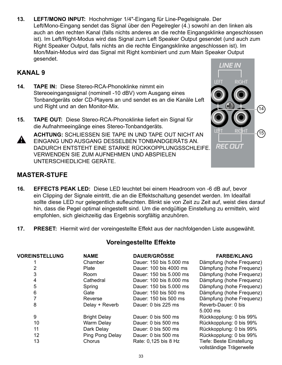 Rec out, Line in, Kanal 9 | Master-stufe, Voreingestellte effekte | Peavey XR 696 User Manual | Page 33 / 40