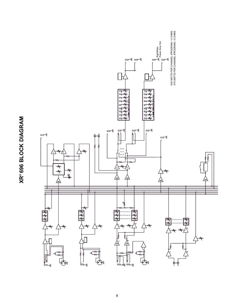 696 block diagram, 9channels 1-4, Channels 5-6 | Channels 7-8 | Peavey XR 696 User Manual | Page 9 / 40