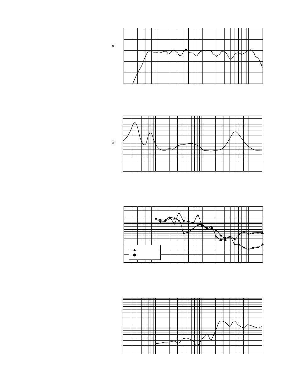 Beamwidth, Amplitude response (1w 1m on-axis), Q & directivity index | Impedance | Peavey SP 3G User Manual | Page 2 / 4