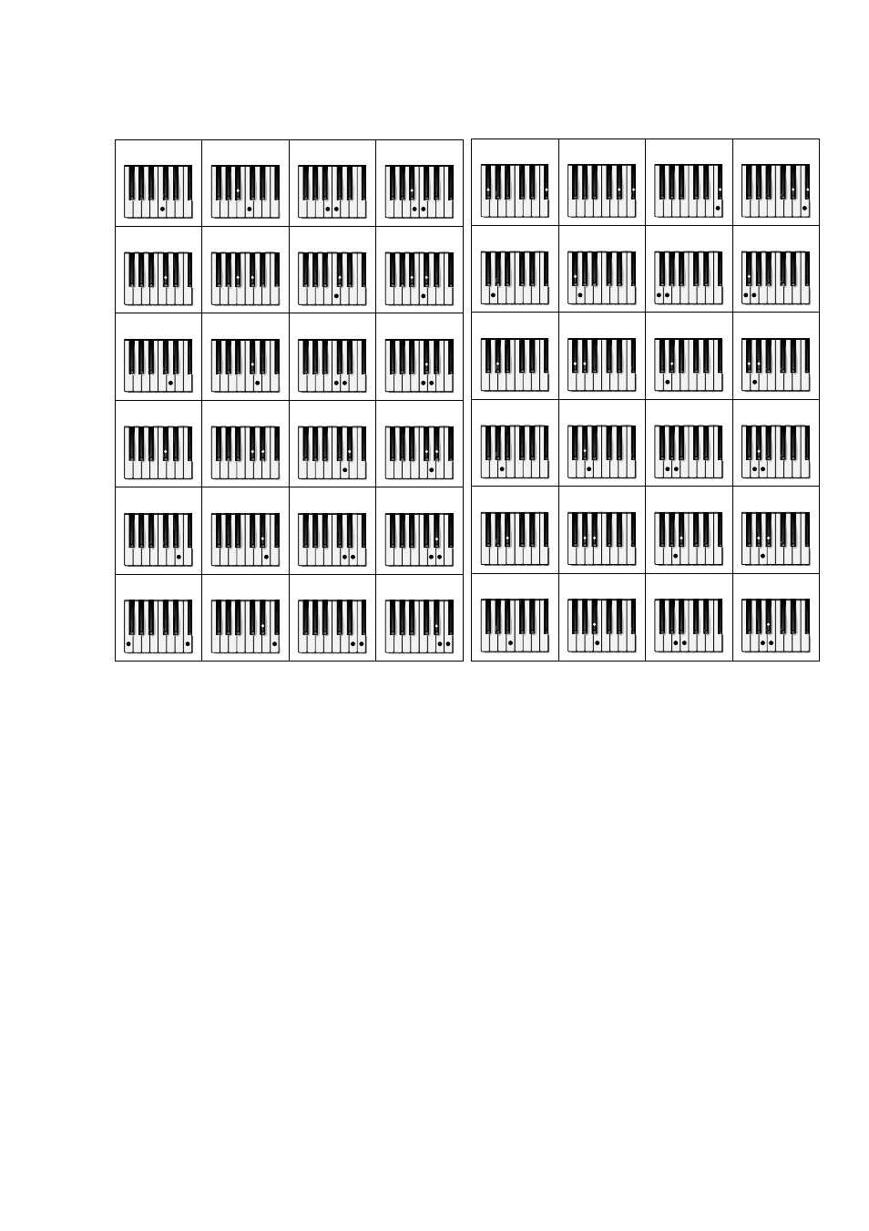Appendix a - one finger chords chart, Gk310 a•3 | Peavey GEM 271284 User Manual | Page 29 / 34
