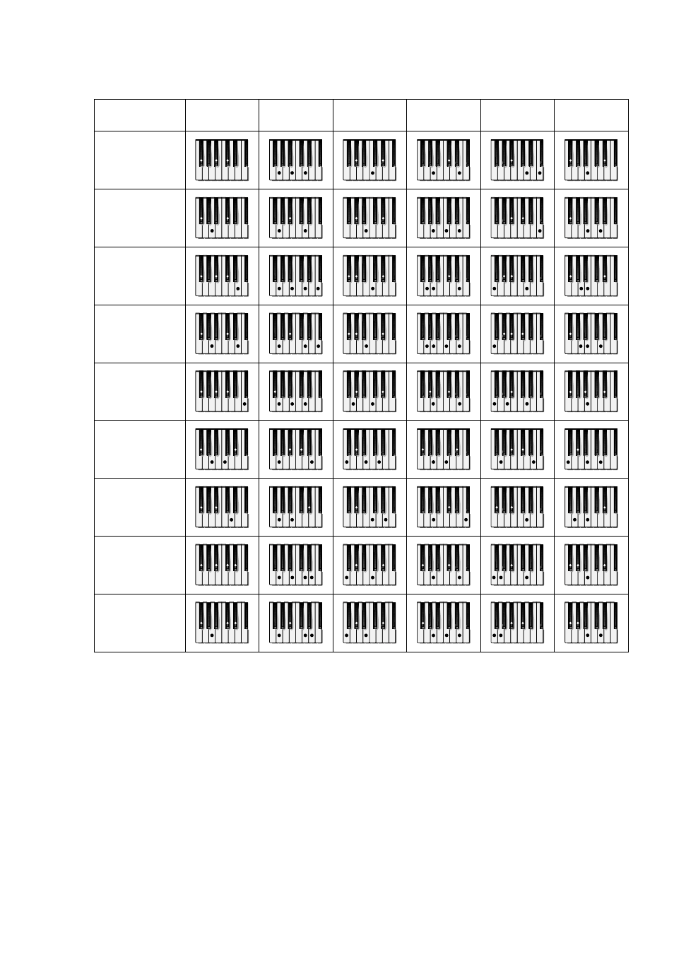 Appendix b - fingered chords chart - table 2 | Peavey GEM 271284 User Manual | Page 31 / 34