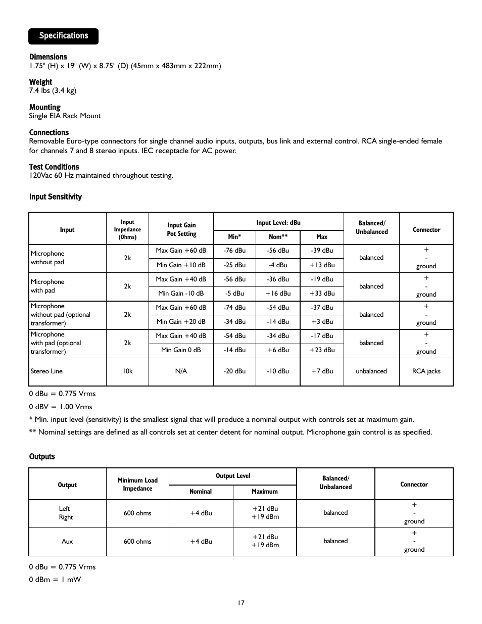 Peavey SMRTM 821a User Manual | Page 17 / 52