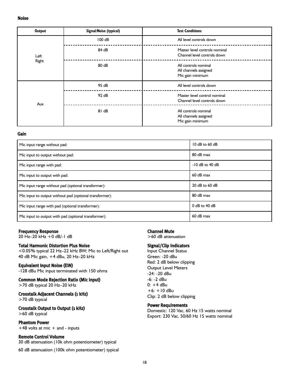 Peavey SMRTM 821a User Manual | Page 18 / 52