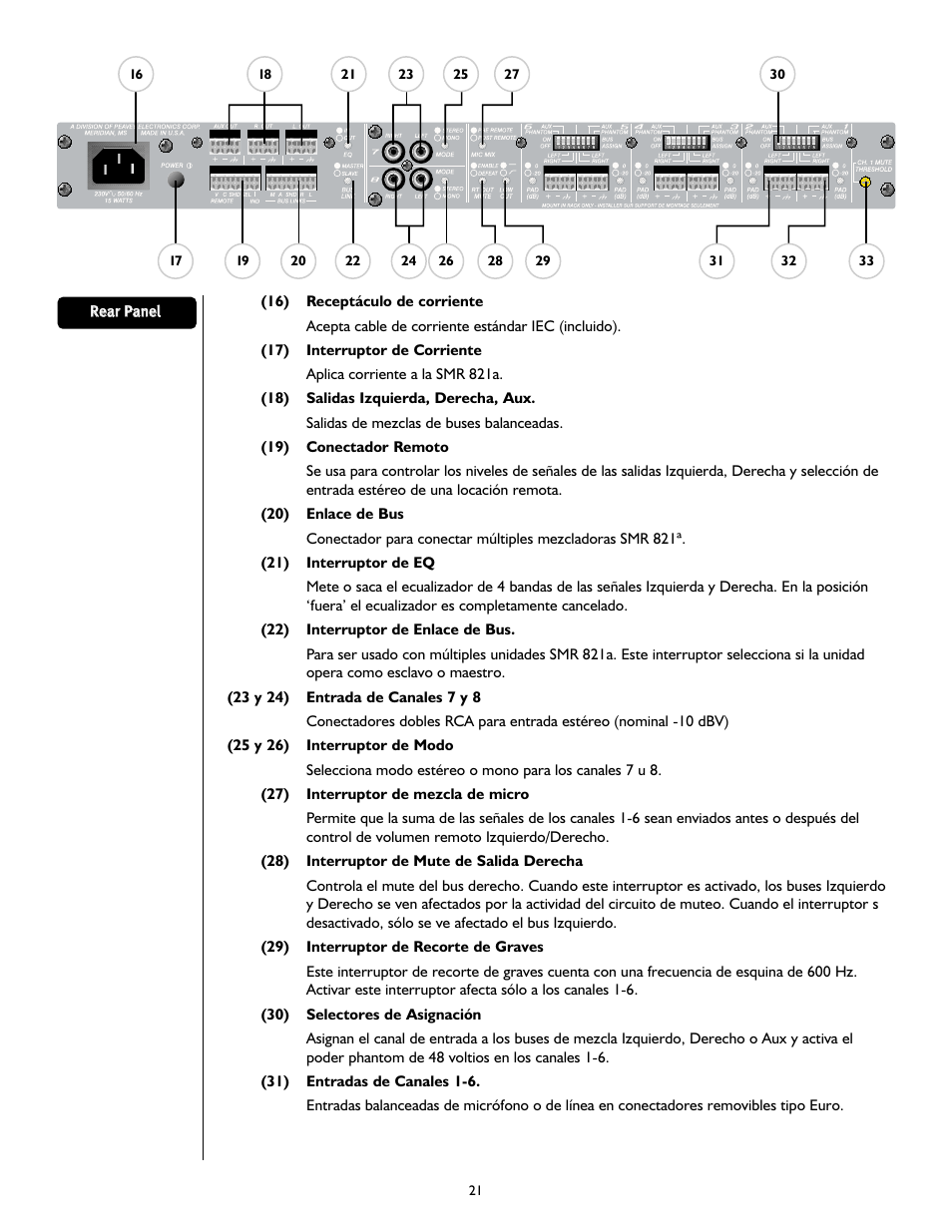 Peavey SMRTM 821a User Manual | Page 21 / 52