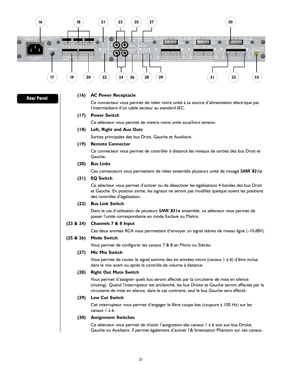 Peavey SMRTM 821a User Manual | Page 31 / 52