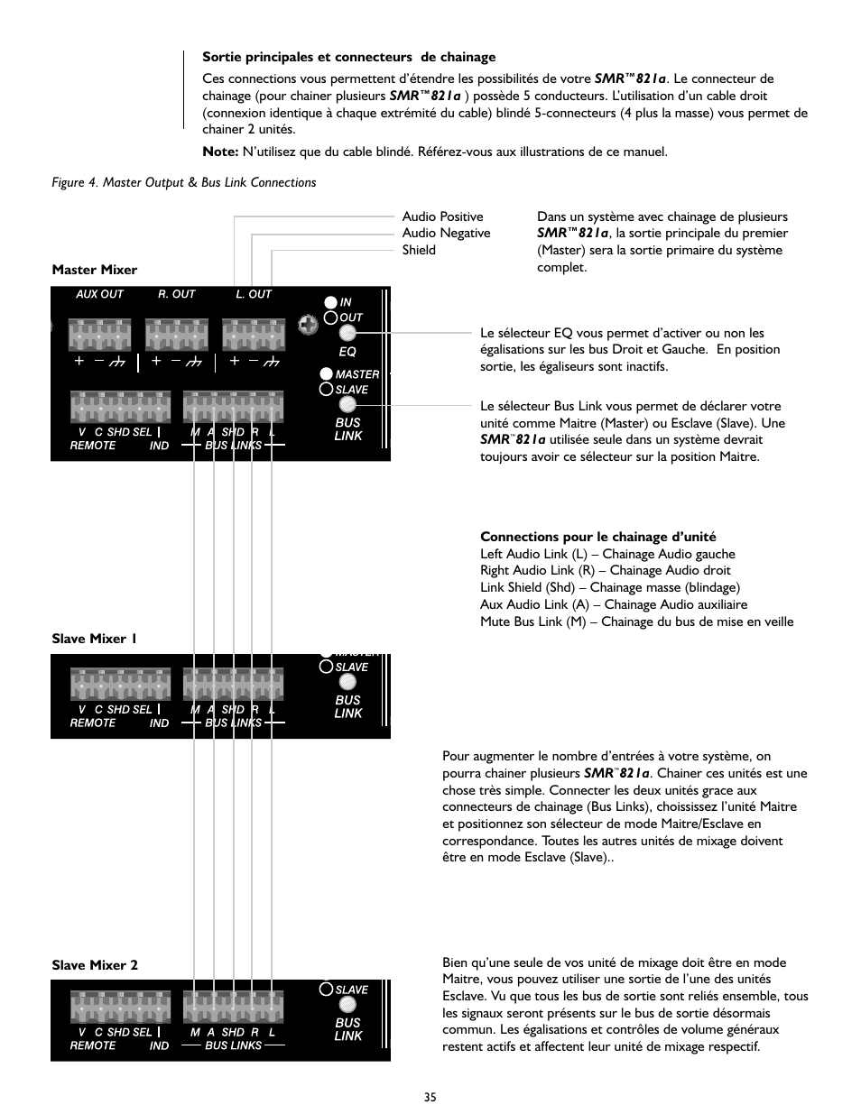 Peavey SMRTM 821a User Manual | Page 35 / 52