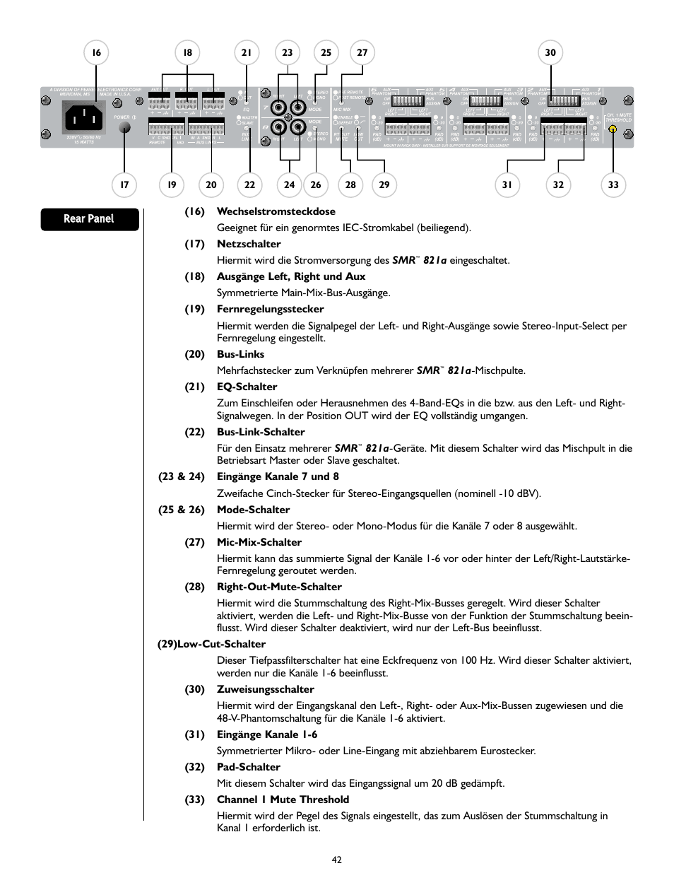 Peavey SMRTM 821a User Manual | Page 42 / 52