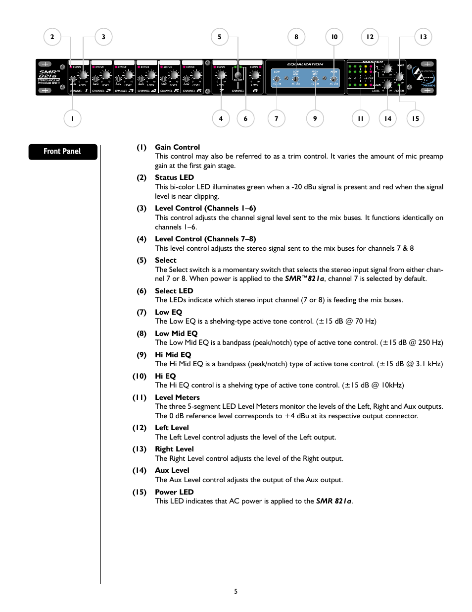 Peavey SMRTM 821a User Manual | Page 5 / 52