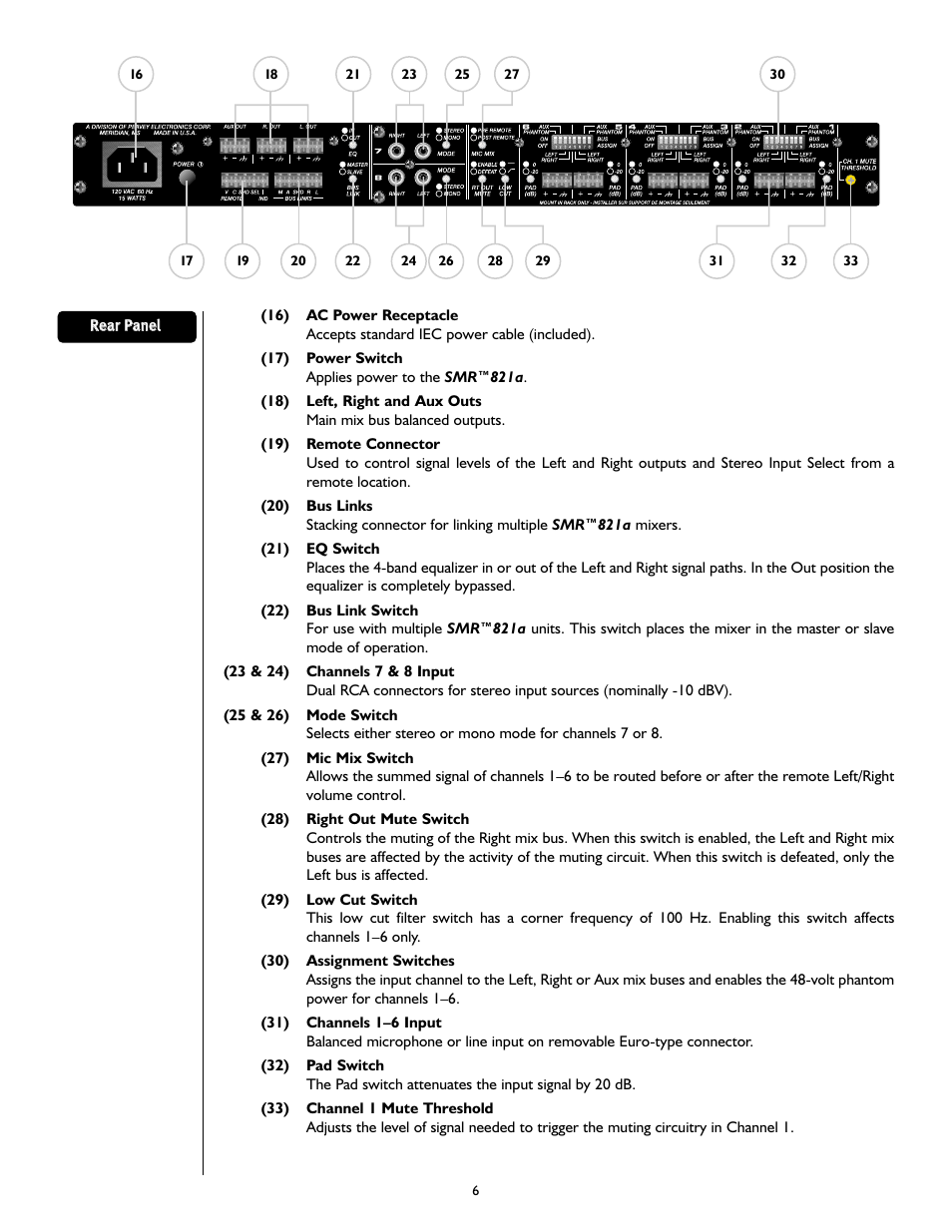 Peavey SMRTM 821a User Manual | Page 6 / 52