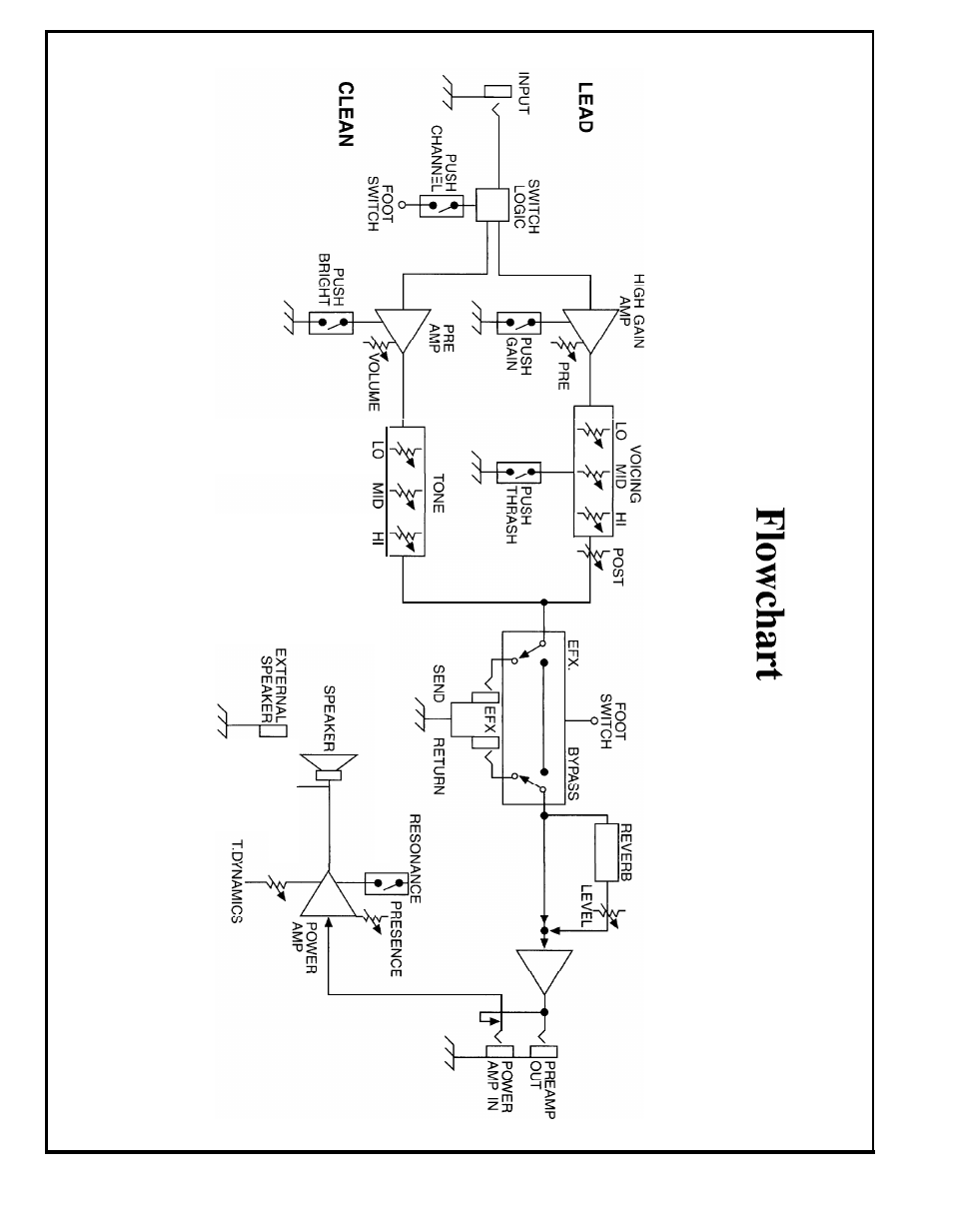 Peavey Bandit 112 User Manual | Page 7 / 20