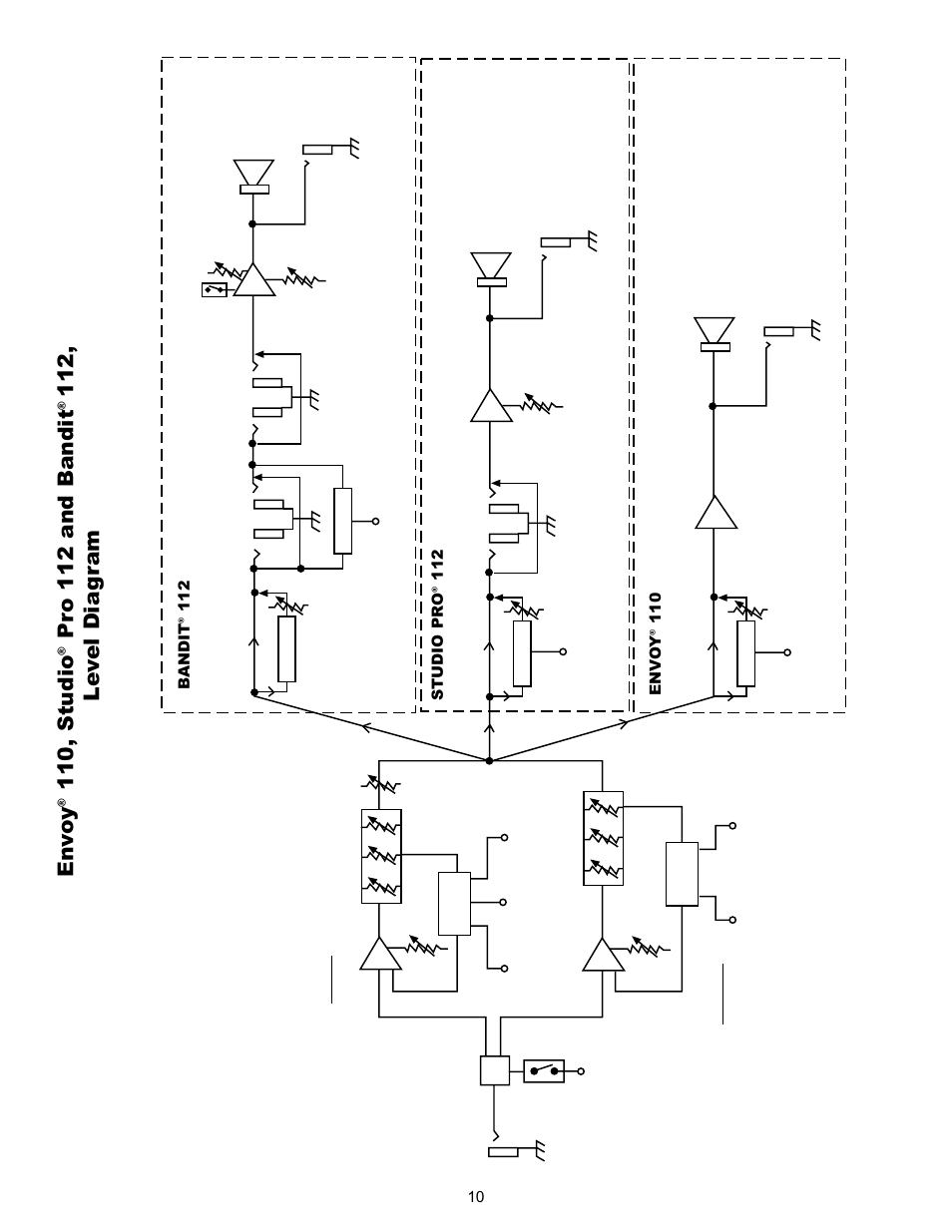 En v o y, 110, studio, Pr o 112 and bandit | 112, le v el dia g ram | Peavey Studio Pro 112 User Manual | Page 10 / 48