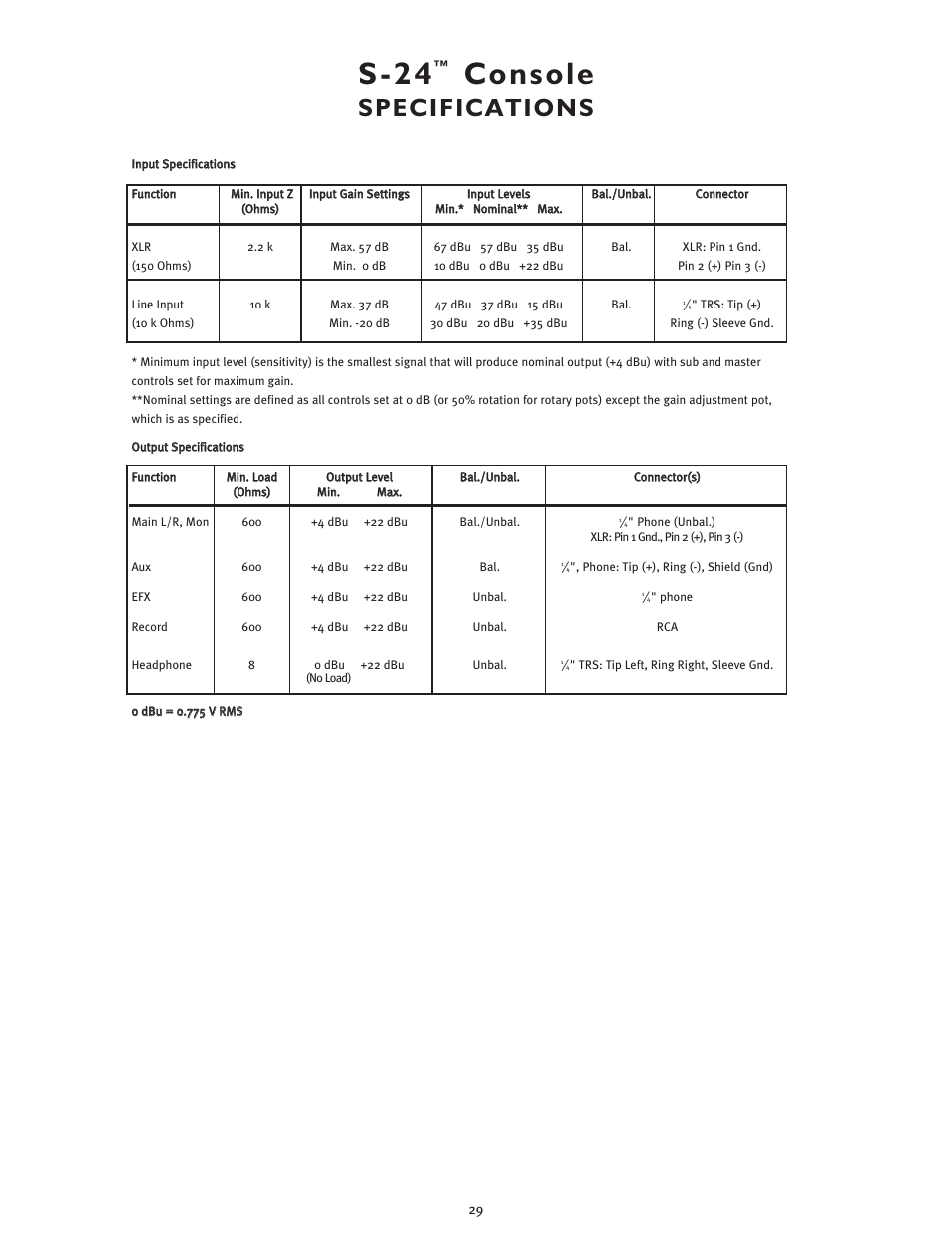 S - 2 4, Specifications | Peavey S-24 User Manual | Page 29 / 32