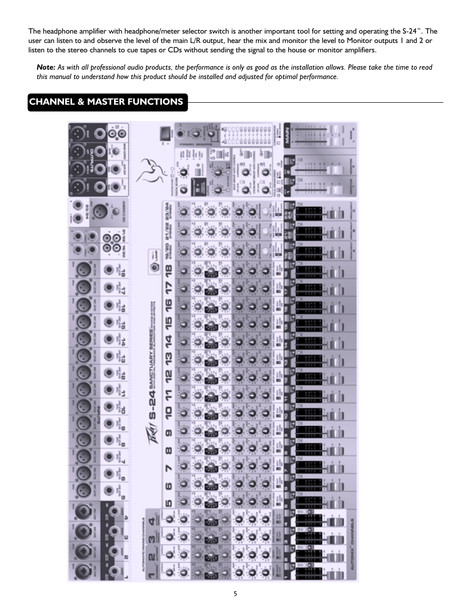 Peavey S-24 User Manual | Page 5 / 32