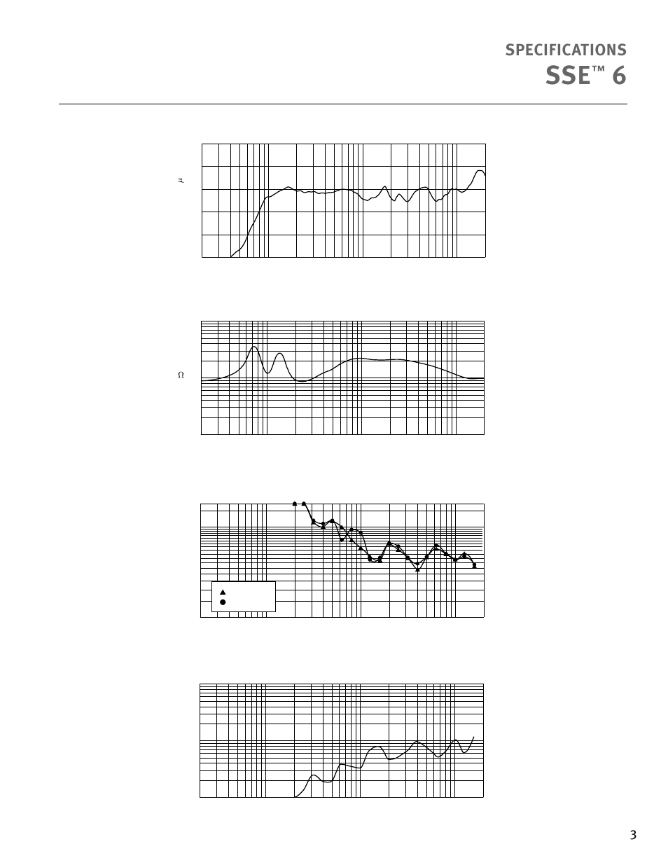 Specifications, Amplitude response (1w 1m on-axis), Q & directivity index | Beamwidth, Impedance | Peavey 6 User Manual | Page 3 / 12
