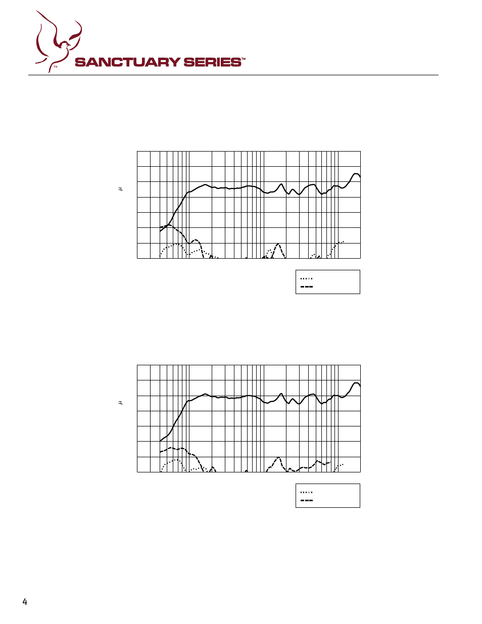 Harmonic distortion : 1% rated power, Harmonic distortion : 10% rated power, Figure 6 | Figure 5 | Peavey 6 User Manual | Page 4 / 12