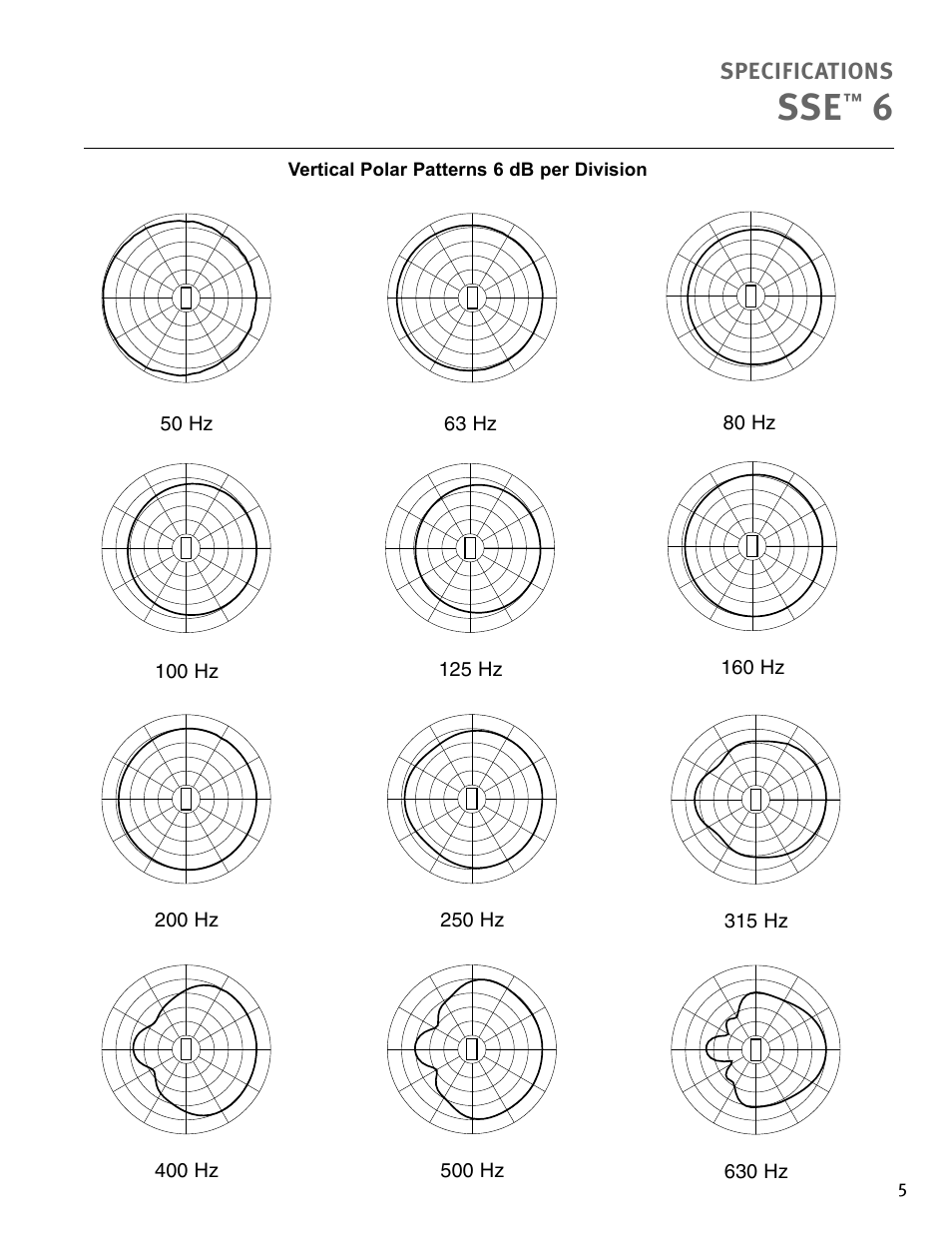 Specifications, 50 hz, 80 hz | 125 hz, 200 hz, 315 hz, 250 hz, 400 hz, 630 hz, 500 hz | Peavey 6 User Manual | Page 5 / 12