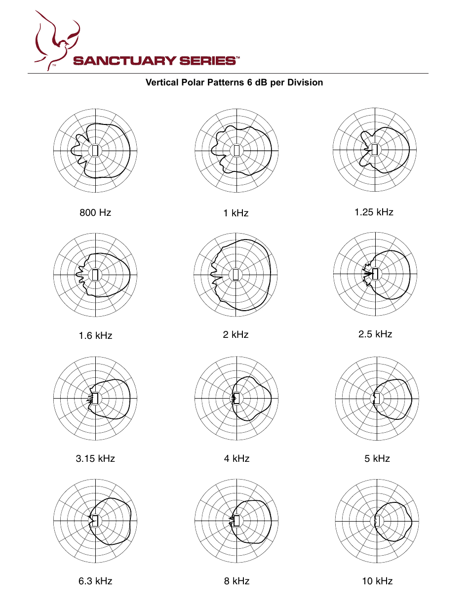 800 hz, 25 khz, 2 khz | 15 khz, 5 khz, 4 khz, 3 khz, 10 khz, 8 khz, 1 khz | Peavey 6 User Manual | Page 6 / 12