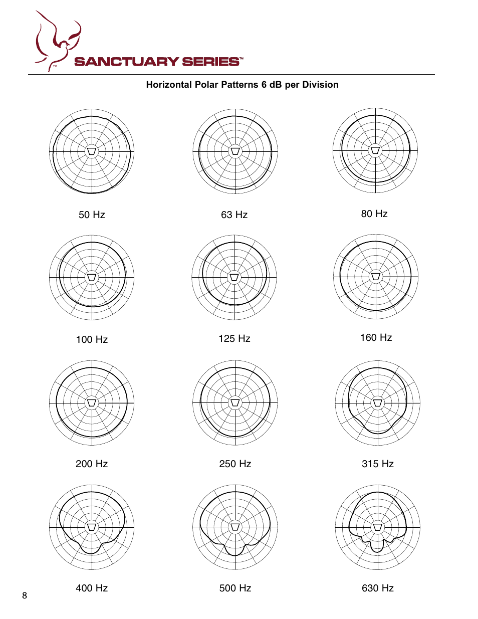 50 hz, 80 hz, 125 hz | 200 hz, 315 hz, 250 hz, 400 hz, 630 hz, 500 hz, 63 hz | Peavey 6 User Manual | Page 8 / 12