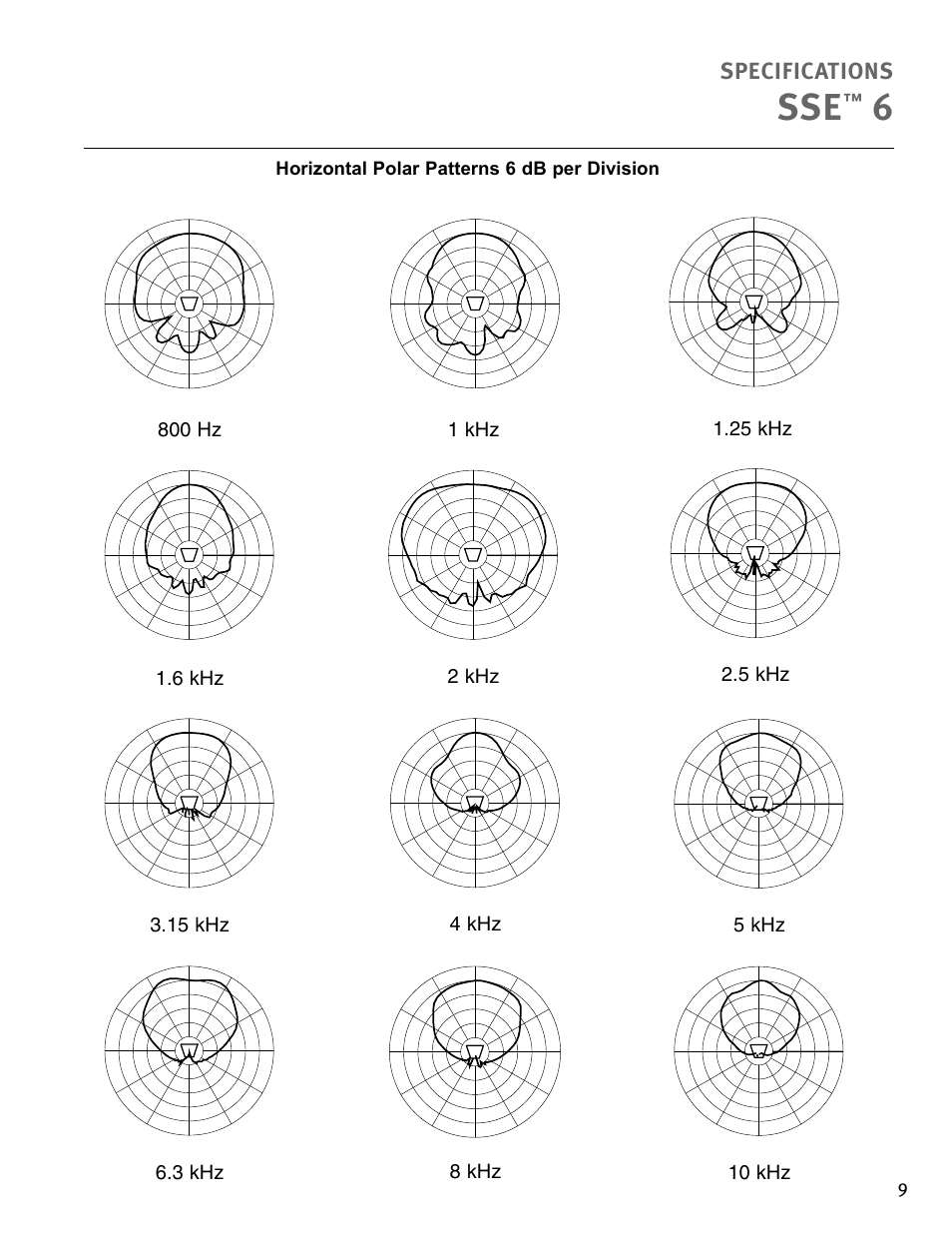 Specifications, 800 hz, 25 khz | 2 khz, 15 khz, 5 khz, 4 khz, 3 khz, 10 khz, 8 khz | Peavey 6 User Manual | Page 9 / 12