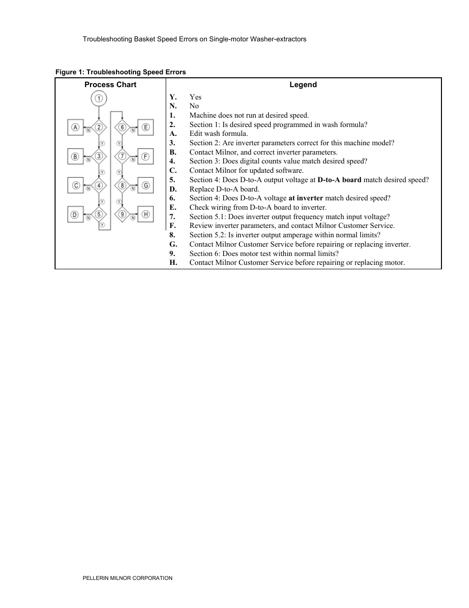 Milnor BICWUT01 User Manual | Page 4 / 11