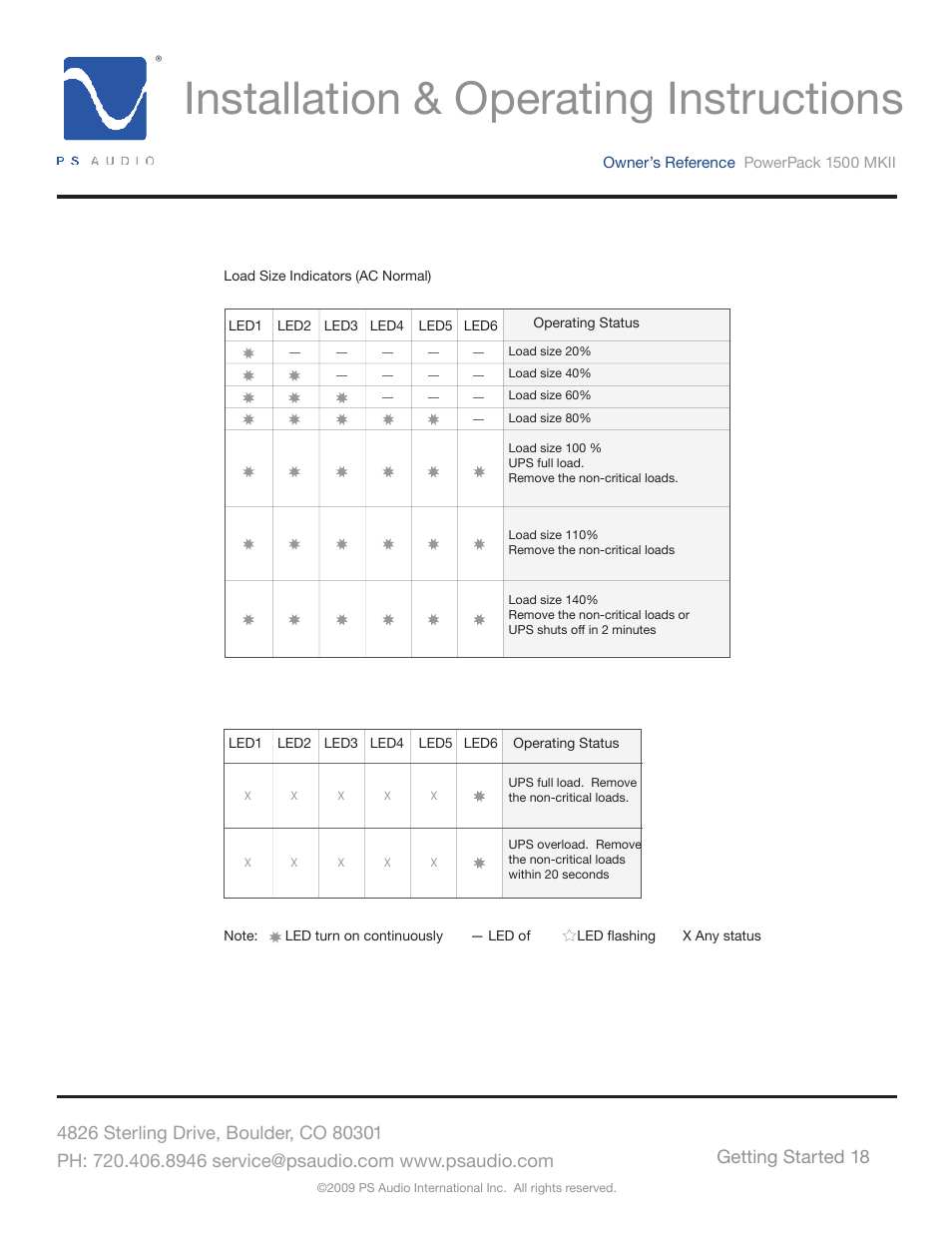 Installation & operating instructions, Getting started 18 | PS Audio POWERPACK 1500 MKII User Manual | Page 18 / 30