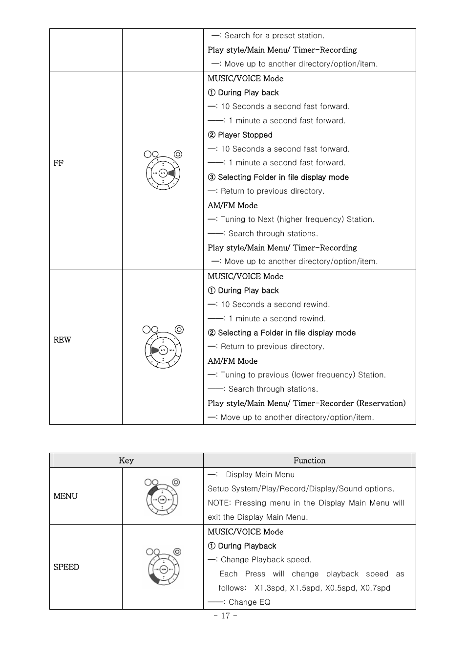 PoGo Products RadioYourWay LX User Manual | Page 18 / 46